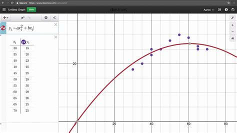 Use ZOOM 9 to adjust axes to fit the data. . Desmos scatter plot